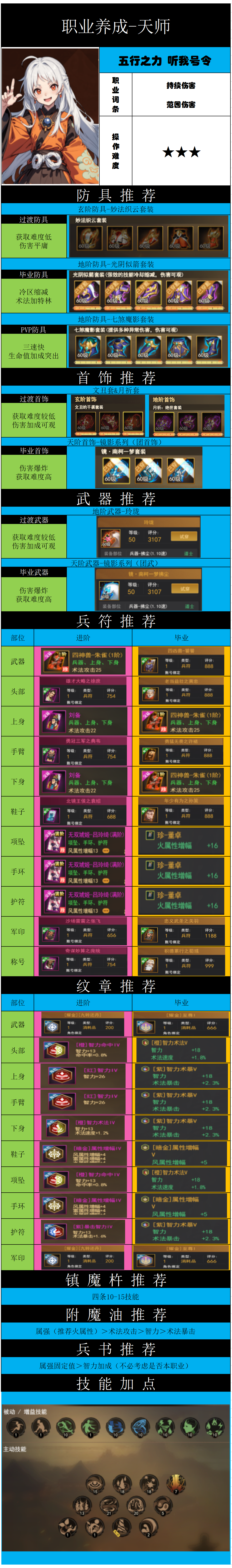 街机三国街机三国丨天师职业攻略