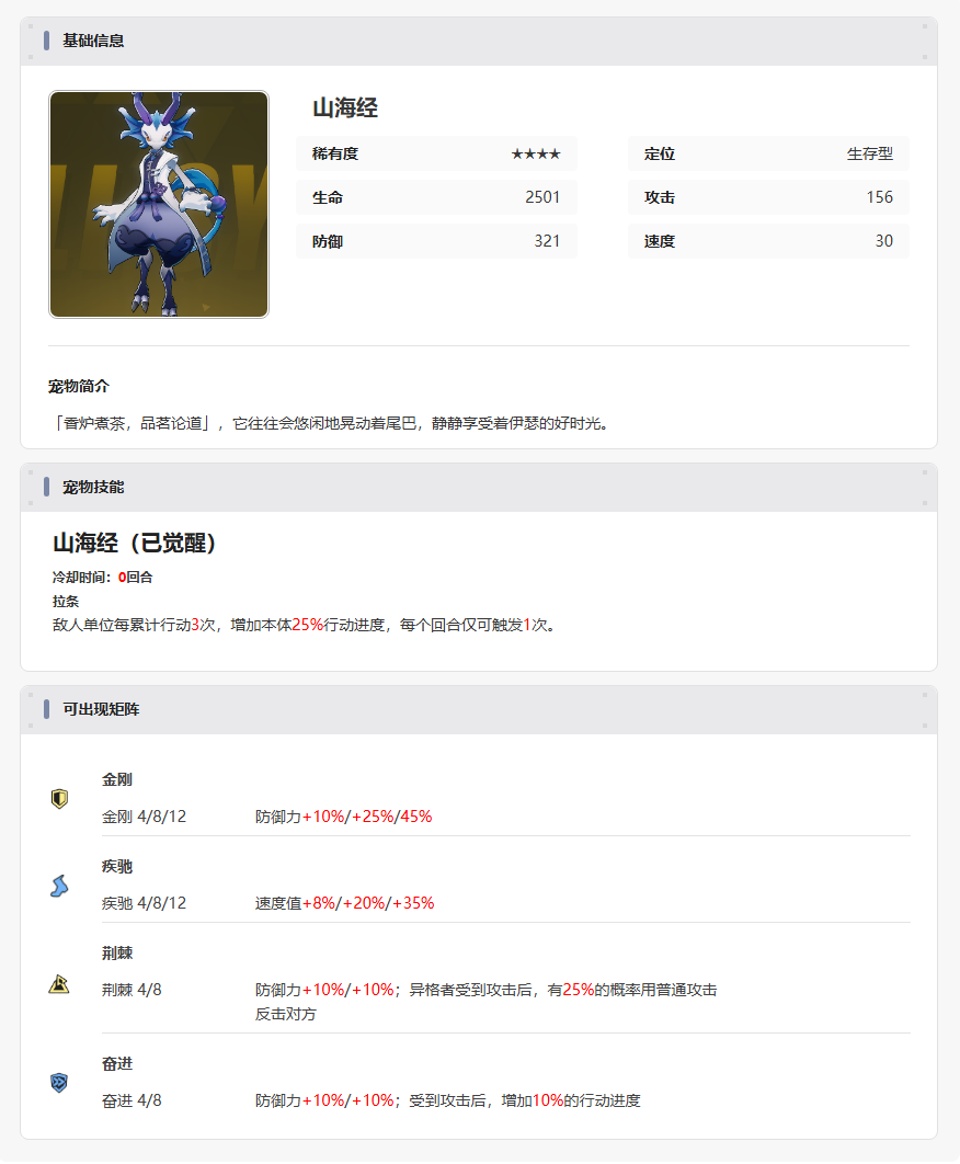 伊瑟【美梦 | 智壳攻略】山海经