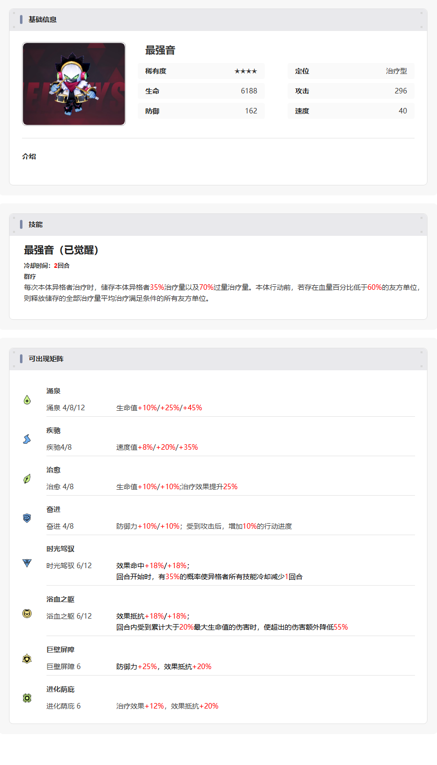伊瑟【美梦 | 智壳攻略】最强音