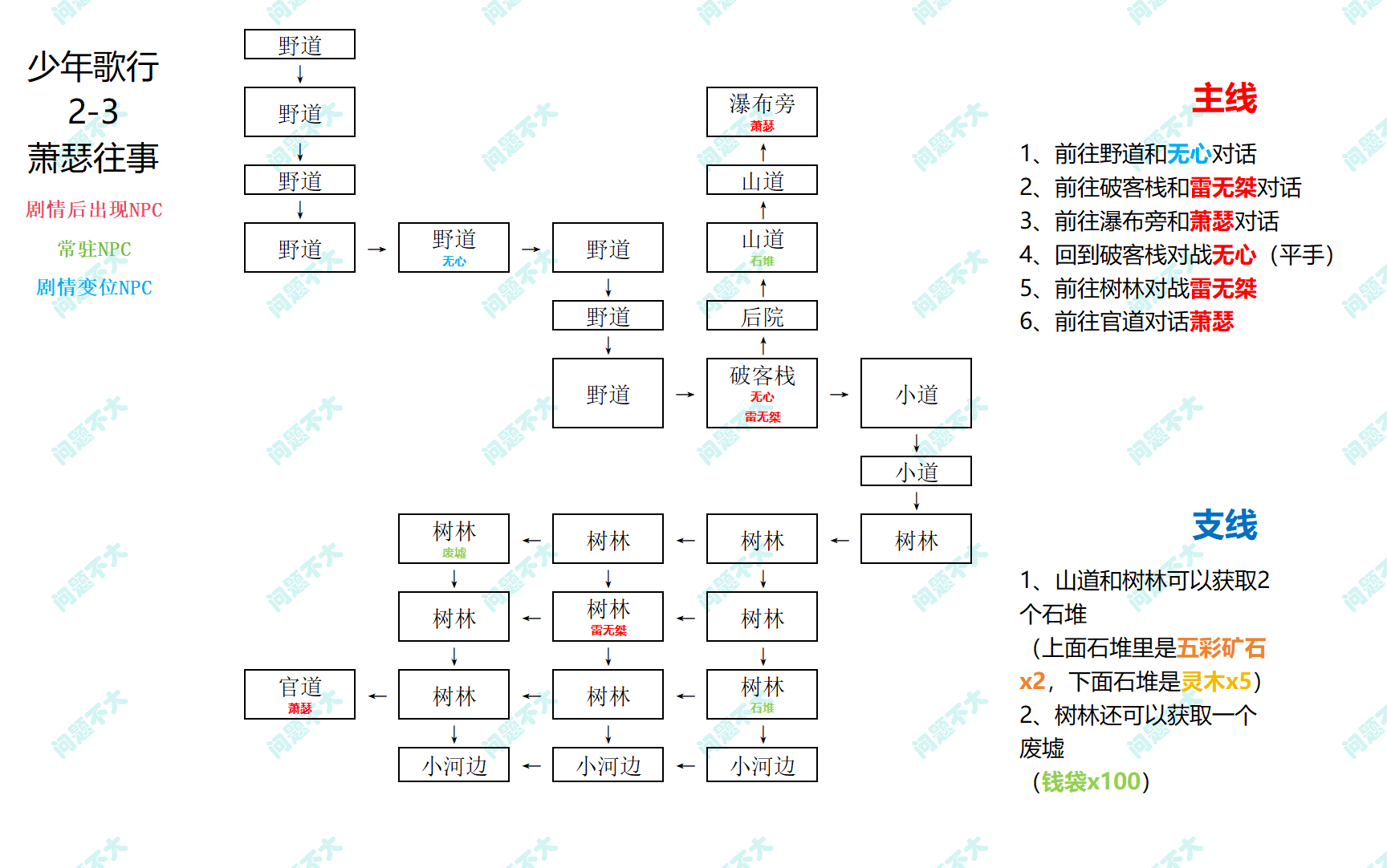 你的江湖少年歌行活动主线2-3《萧瑟往事》
