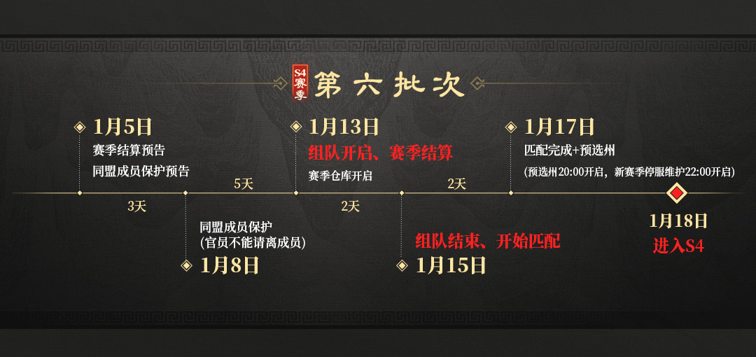 三国：谋定天下S4问鼎赛季 | 第六批次服务器结算开启预告