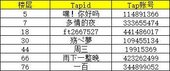 重生之我是球王第一期竞猜活动中奖名单~