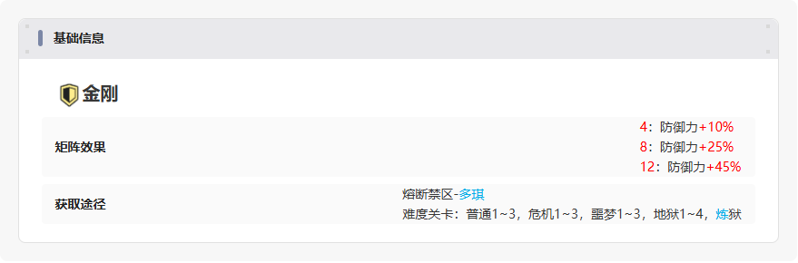 伊瑟【美梦 | 矩阵攻略】金刚