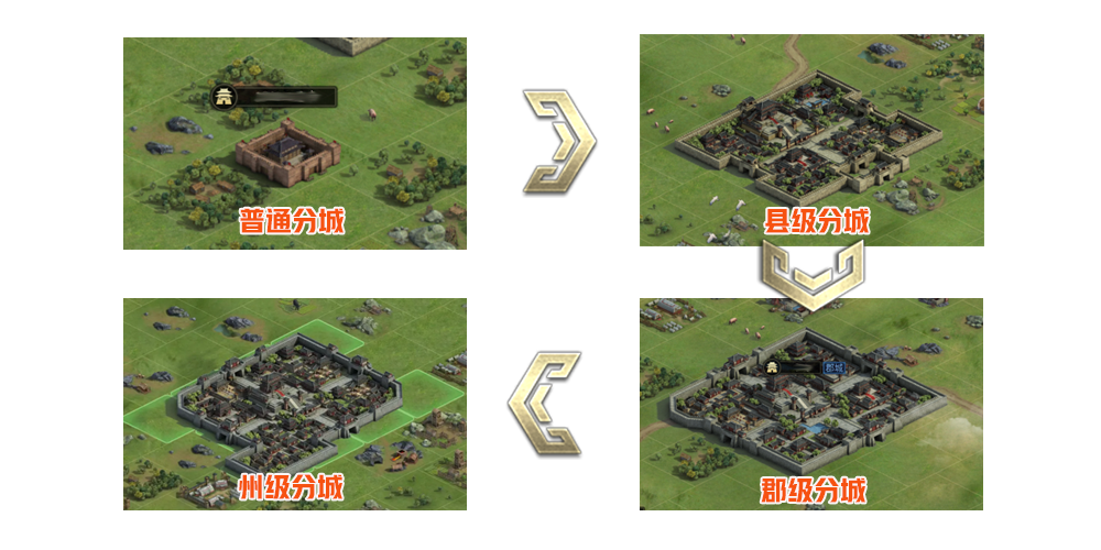王者之心【第七期免费月卡】一赛季新区先建主城，还是先建分城？