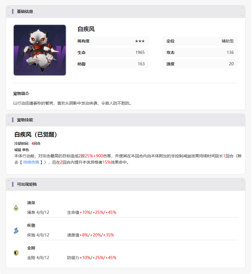 伊瑟【美梦 | 智壳攻略】白疾风