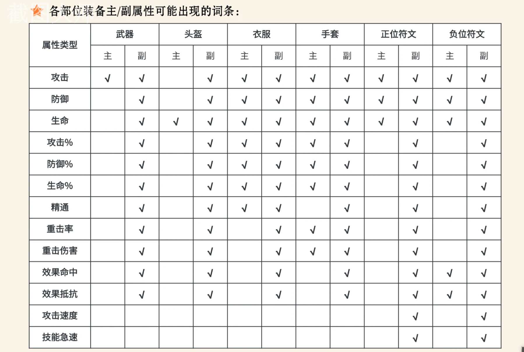 龙息：神寂龙息装备攻略