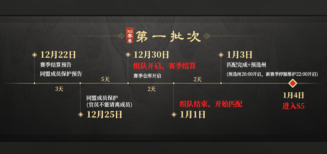 三国：谋定天下S5问鼎赛季第一批次服务器结算预告
