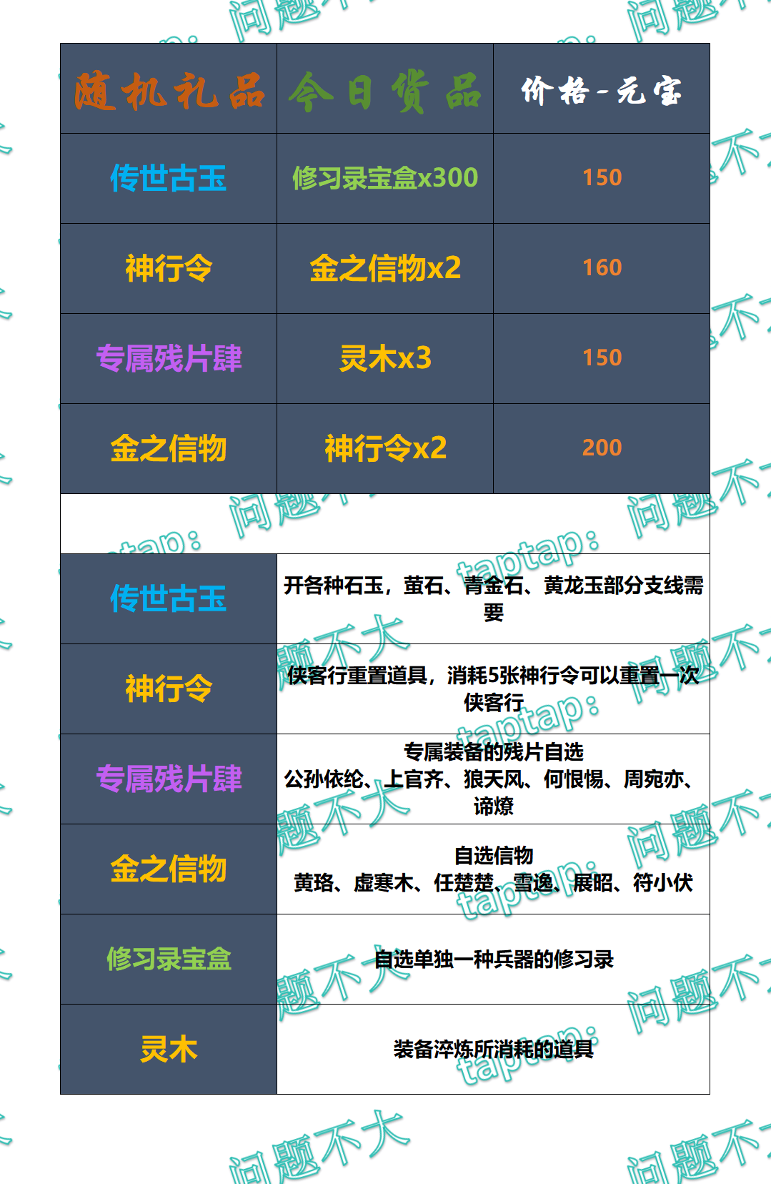 你的江湖本期韦老宝及新手推荐（2025.8.7）