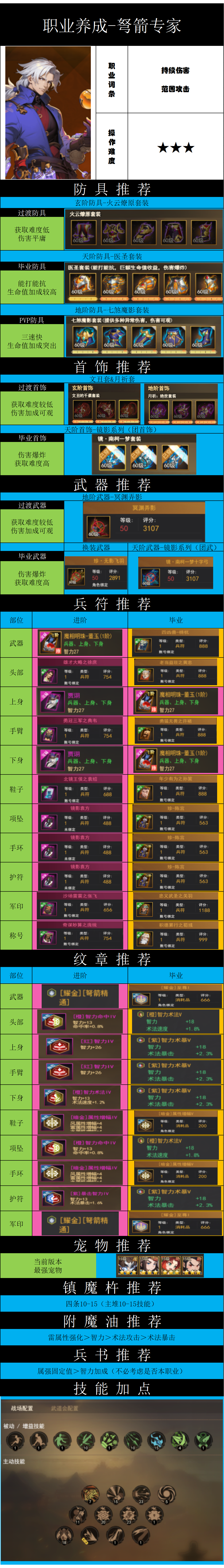 街机三国街机三国丨弩箭专家职业攻略