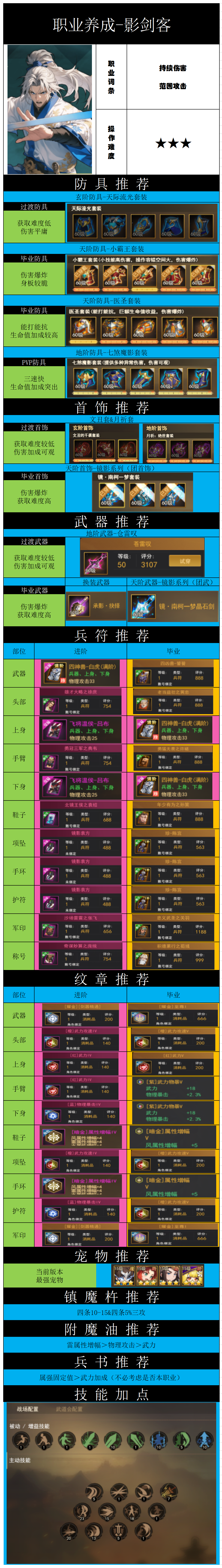 街机三国街机三国丨影剑客职业攻略