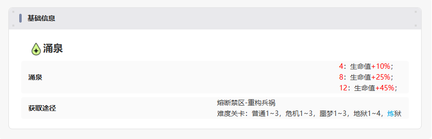 伊瑟【美梦 | 矩阵攻略】涌泉