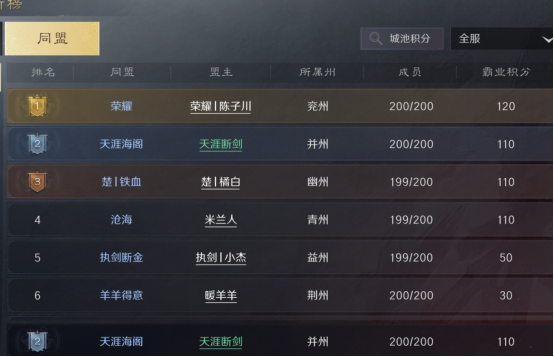 三国：谋定天下玩家投稿丨S2赛季资源州战略复盘！看大神如何规划前期策略要点
