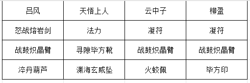 长生：天机降世【授人以渔】 凝符改版，我该如何应对？一帖带你打出最大伤害