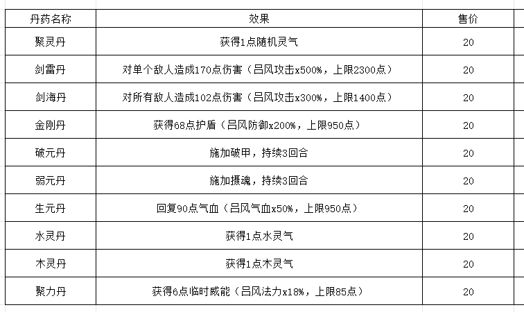 长生：天机降世【百科全书】 轮回试炼丹药、装备、首饰、法器、事件、宝箱一览