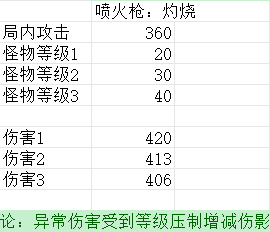 盲盒派对异常伤害计算公式推导过程