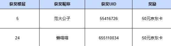 龙息：神寂【已开奖】黯蚀传说英雄｜熊心•贝涅德