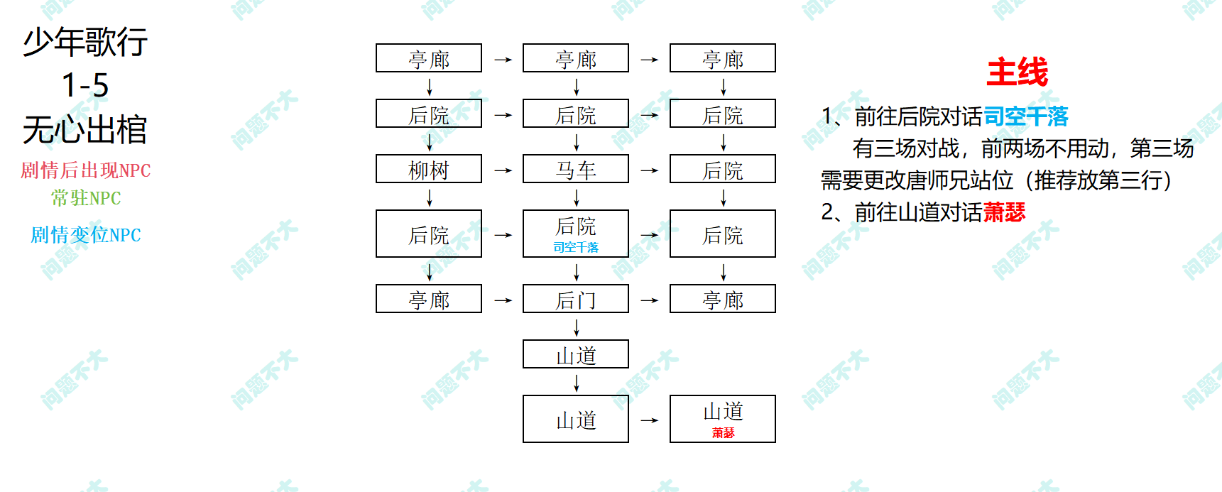 你的江湖少年歌行活动主线1-5《无心出棺》