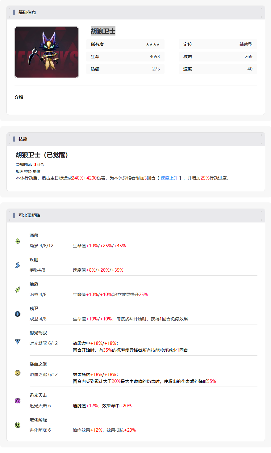 伊瑟【美梦 | 智壳攻略】胡狼卫士