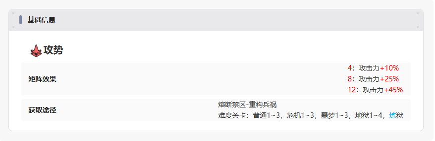 伊瑟【美梦 | 矩阵攻略】攻势