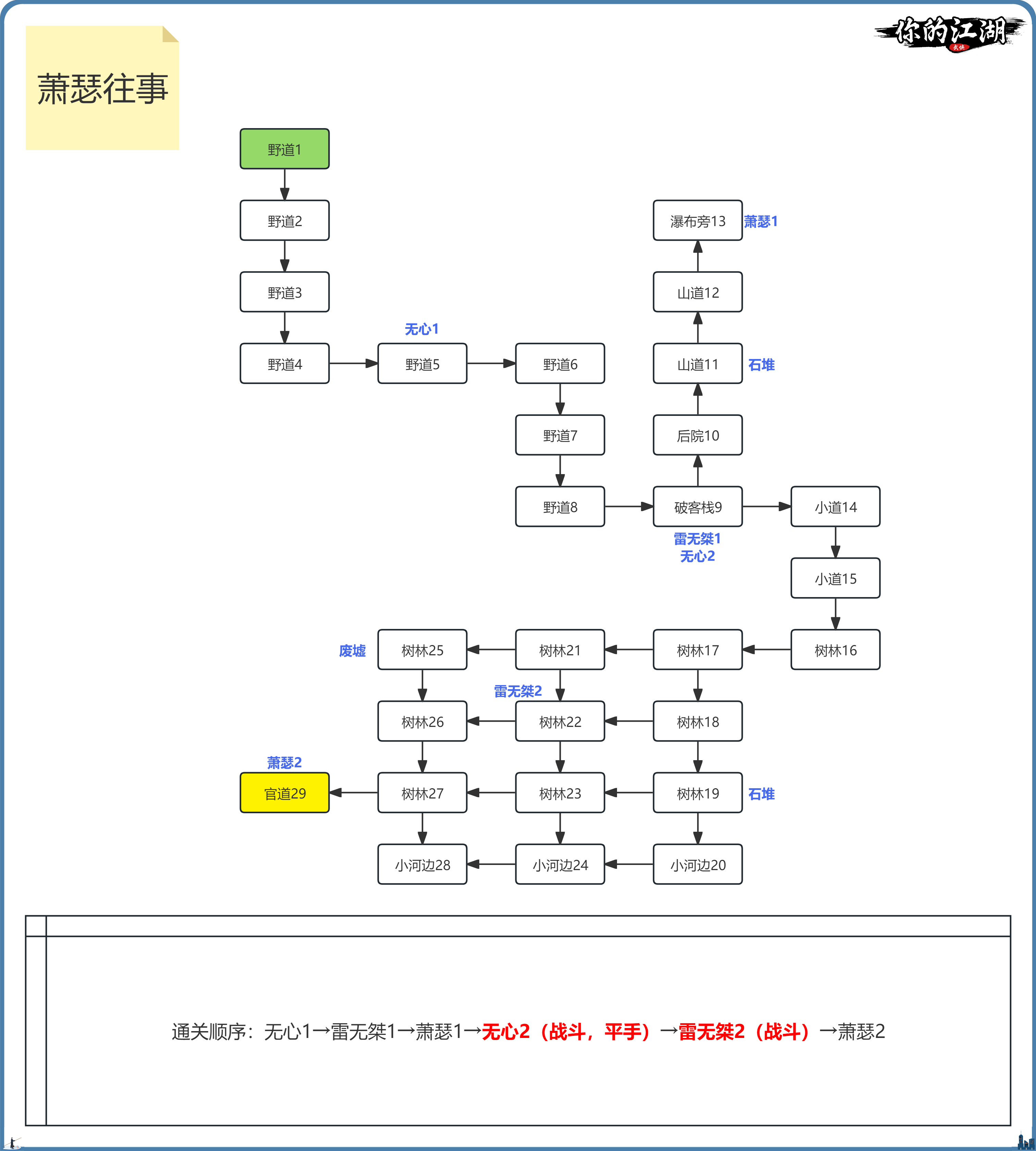 你的江湖少年歌行主线1-8地图