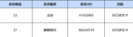 龙息：神寂【已开奖】冷冻传说英雄｜冰太阳•贝尔德尔