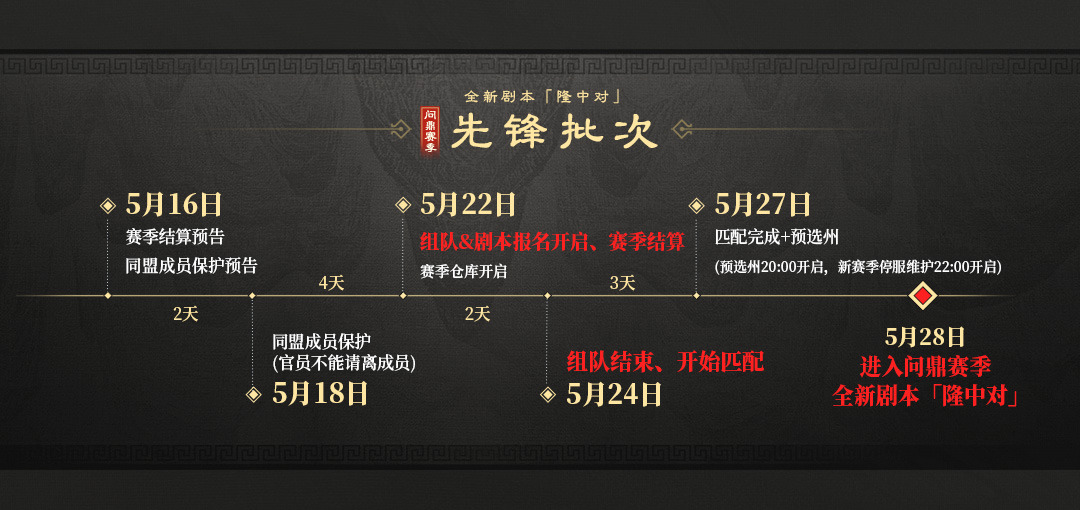 三国：谋定天下问鼎赛季「隆中对」先锋&第一批次服务器结算预告