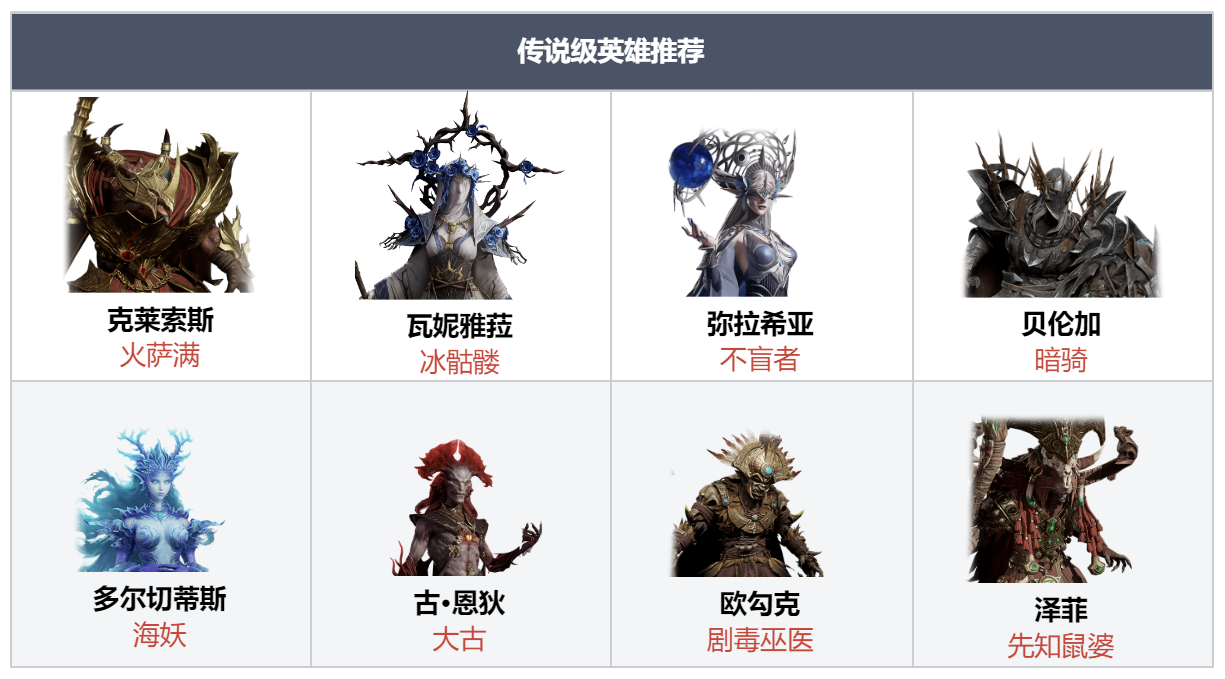 龙息：神寂定制完美龙生！资深玩家的预抽卡思路是...
