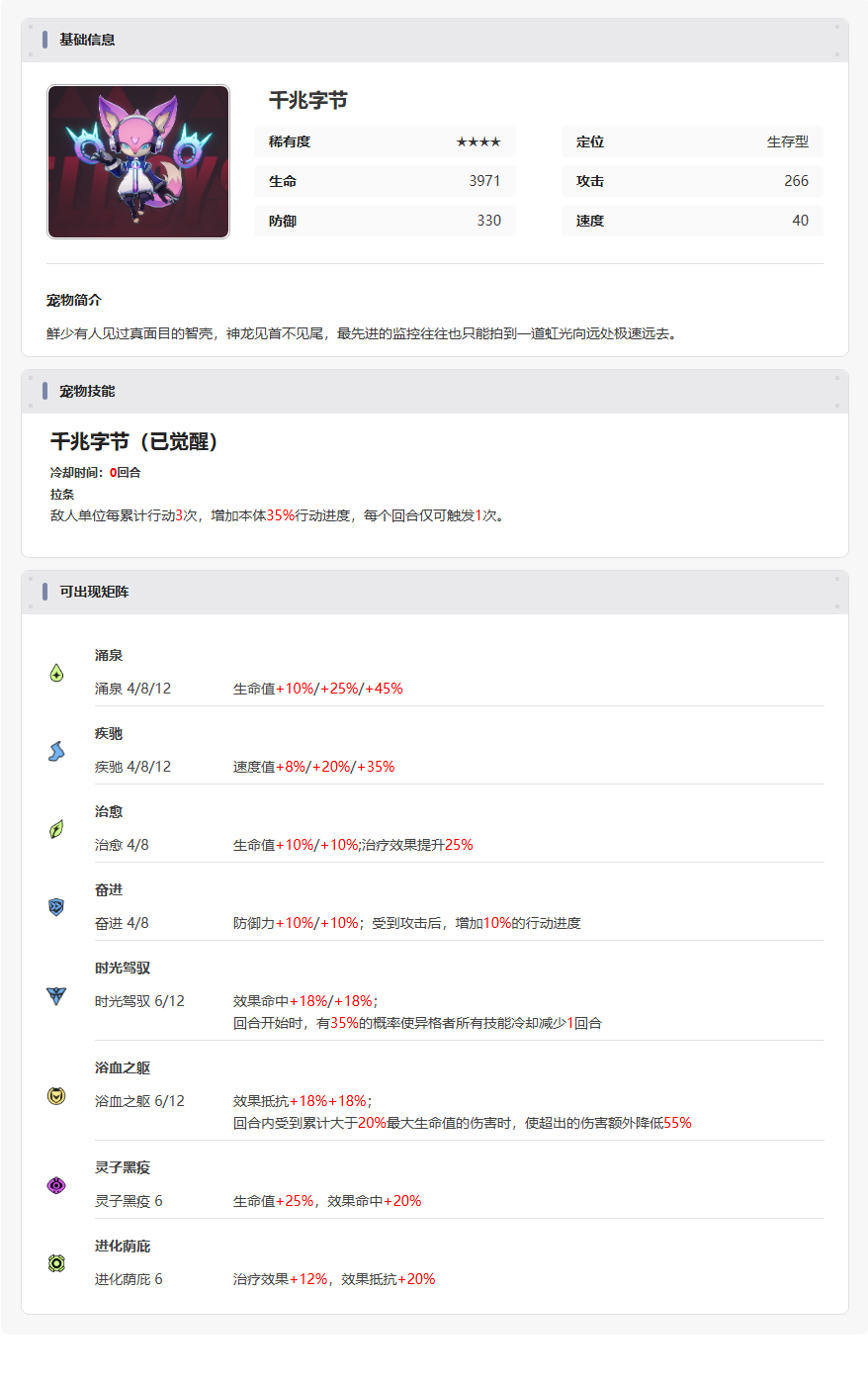 伊瑟【美梦 | 智壳攻略】千兆字节