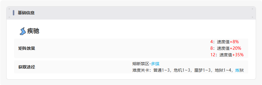 伊瑟【美梦 | 矩阵攻略】疾驰