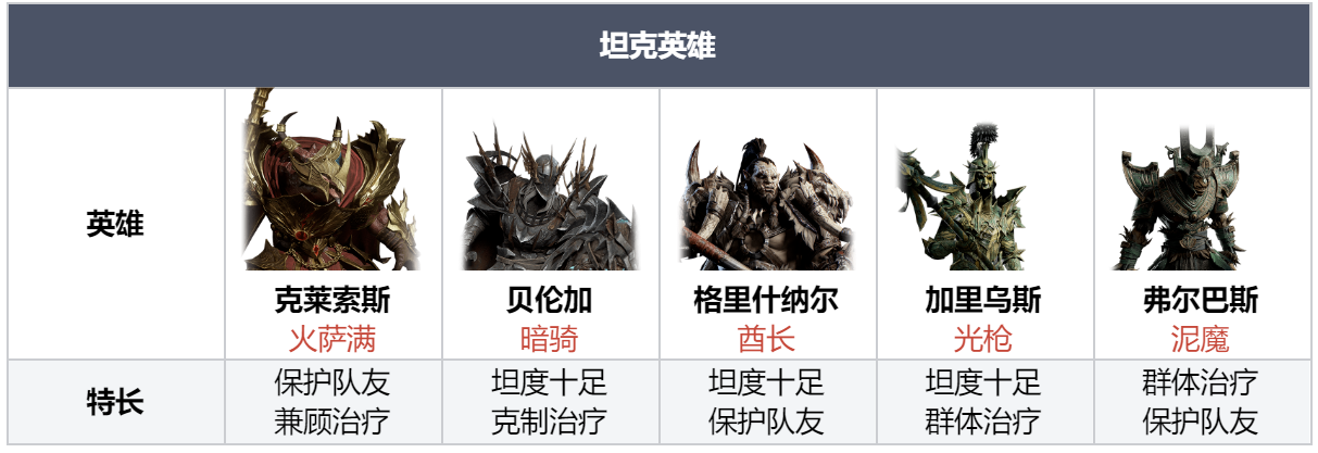 龙息：神寂倒计时2天 | 预言召唤锁卡推荐：老玩家们这样选