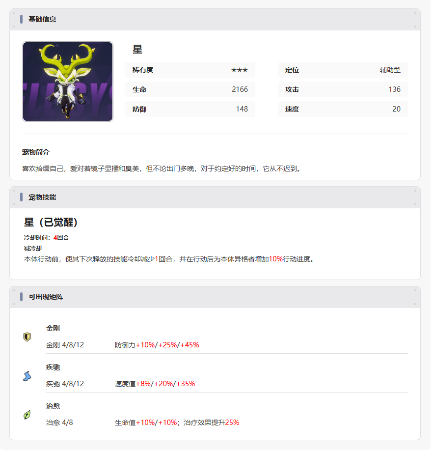 伊瑟【美梦 | 智壳攻略】星