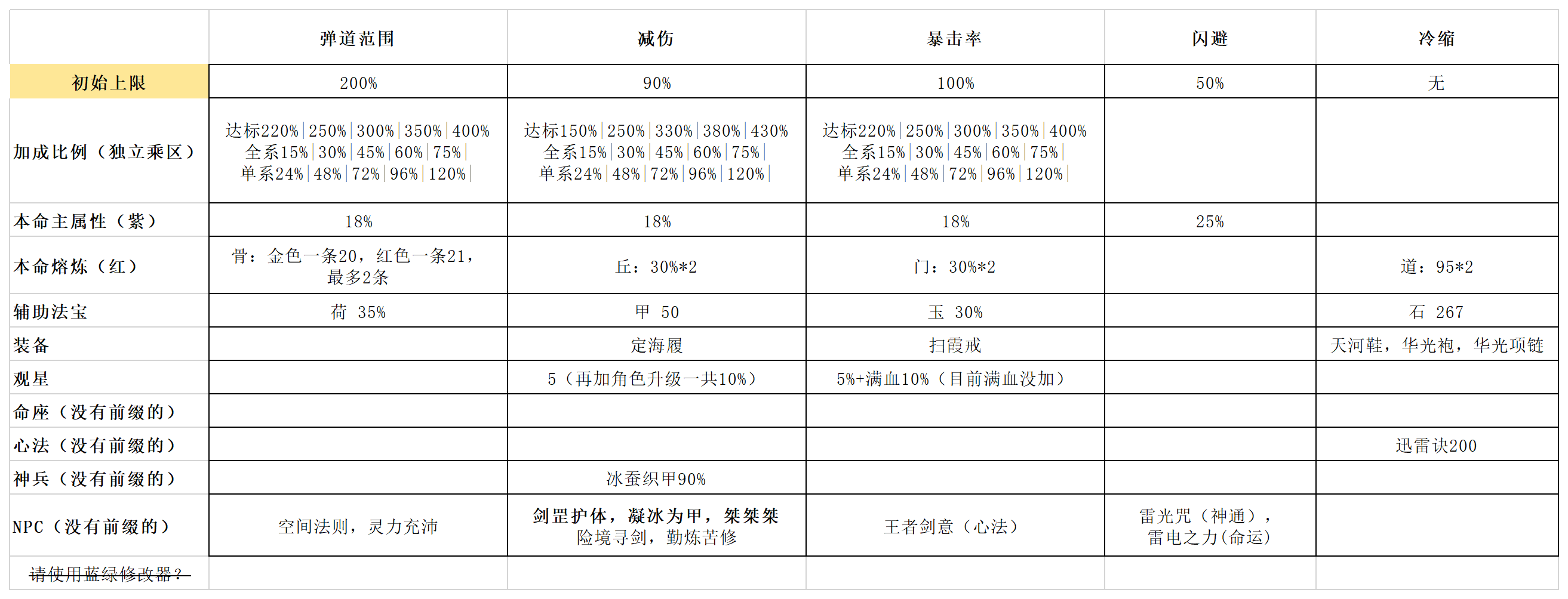 伏魔诀说一下[归一袖]是个什么东西