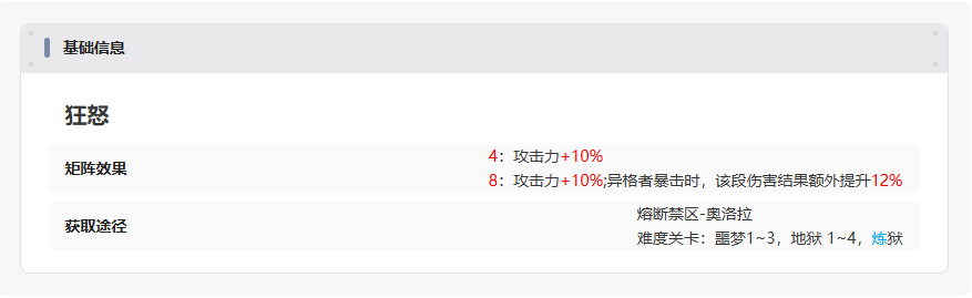 伊瑟【美梦 | 矩阵攻略】狂怒
