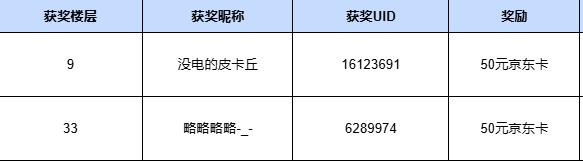 龙息：神寂【已开奖】闪电传说英雄｜秩序之雷•佩尔昆提