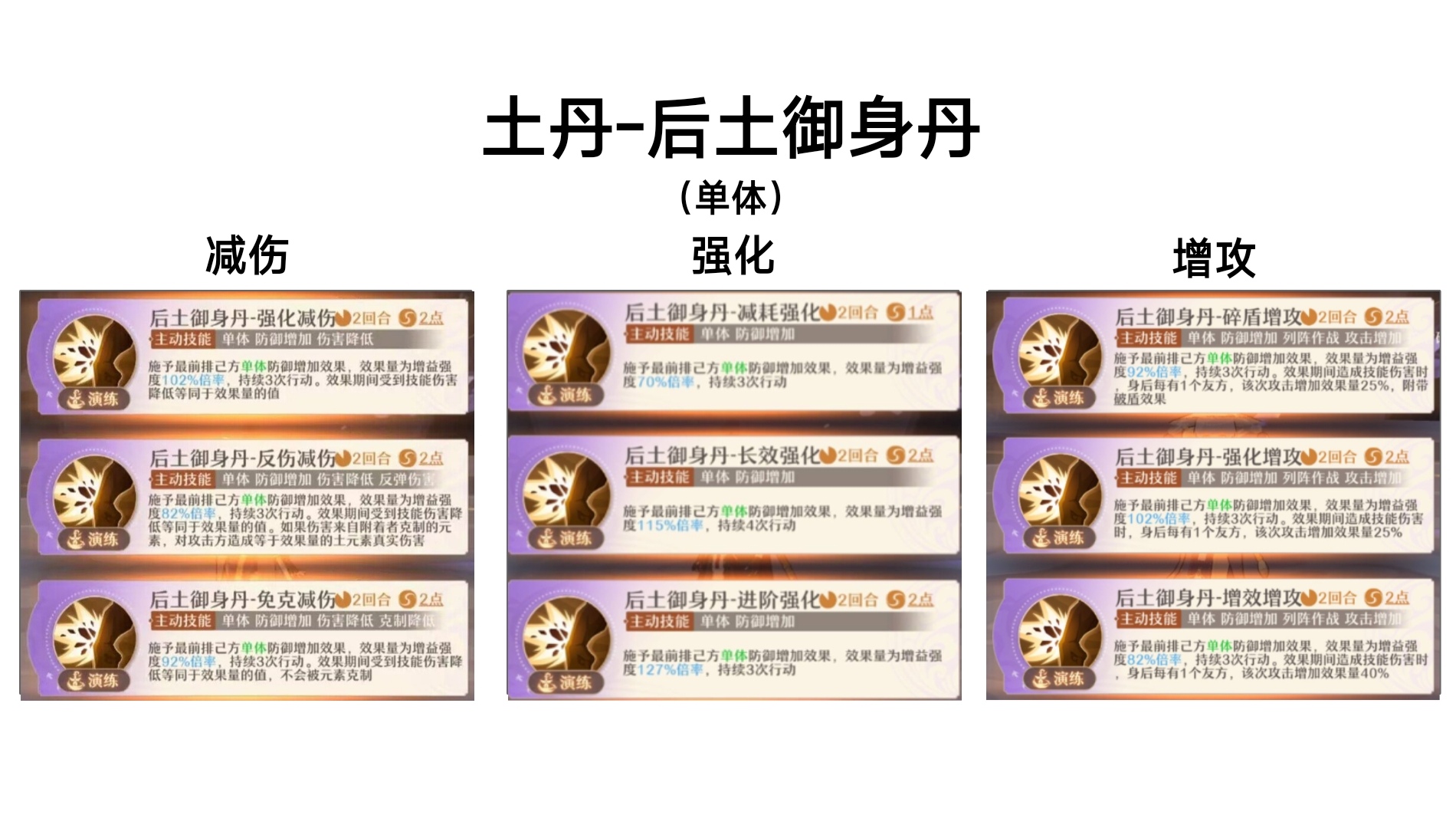 铸仙之境职业路线-土丹