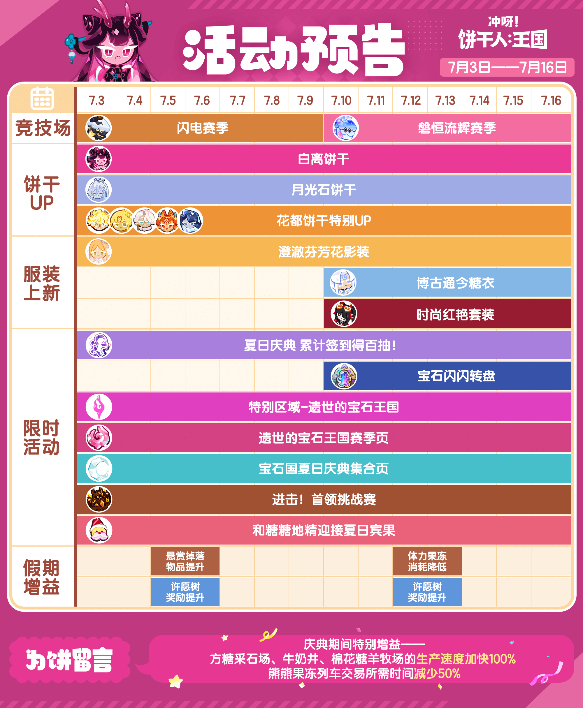 冲呀！饼干人：王国「王国活动日历」7月3日——7月16日