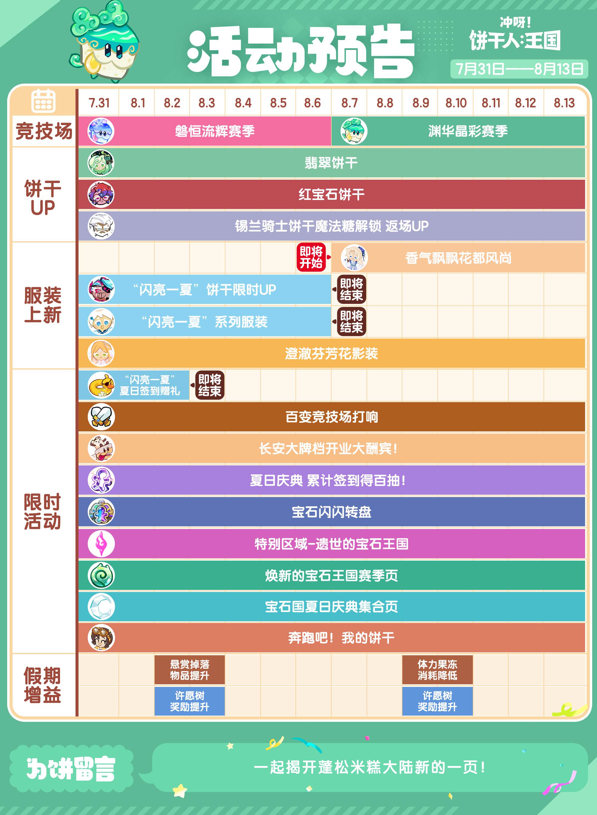 冲呀！饼干人：王国「王国活动日历」7月31日——8月13日