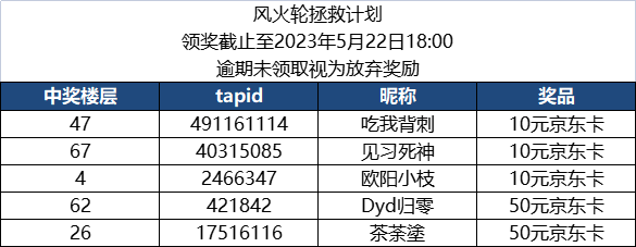 太上补天卷【已开奖】【有奖互动】十万火急！风火轮拯救计划