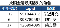 太上补天卷【已开奖】【有奖互动】火眼金睛找不同，快帮美术小姐姐找出消失的三个角色吧