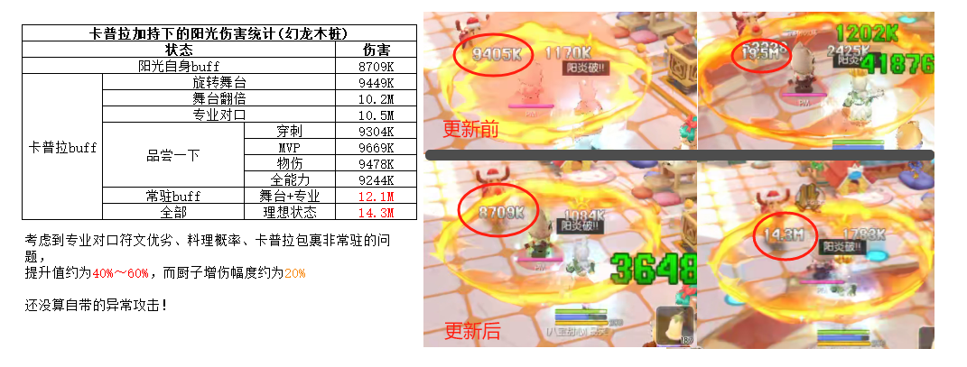 仙境传说RO：守护永恒的爱英雄职业「卡普拉」—— PVE超强辅助！