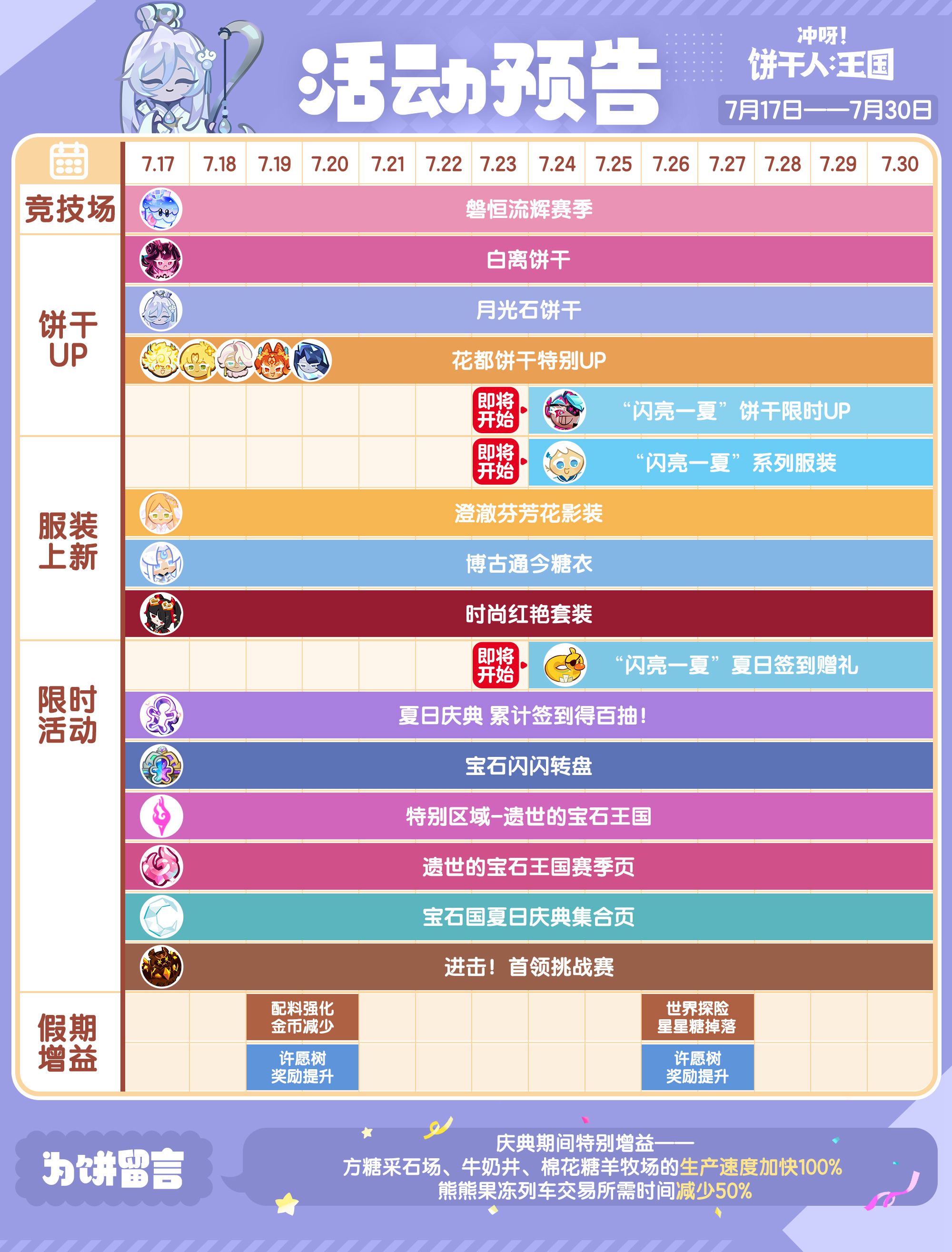 冲呀！饼干人：王国「王国活动日历」7月17日——7月30日