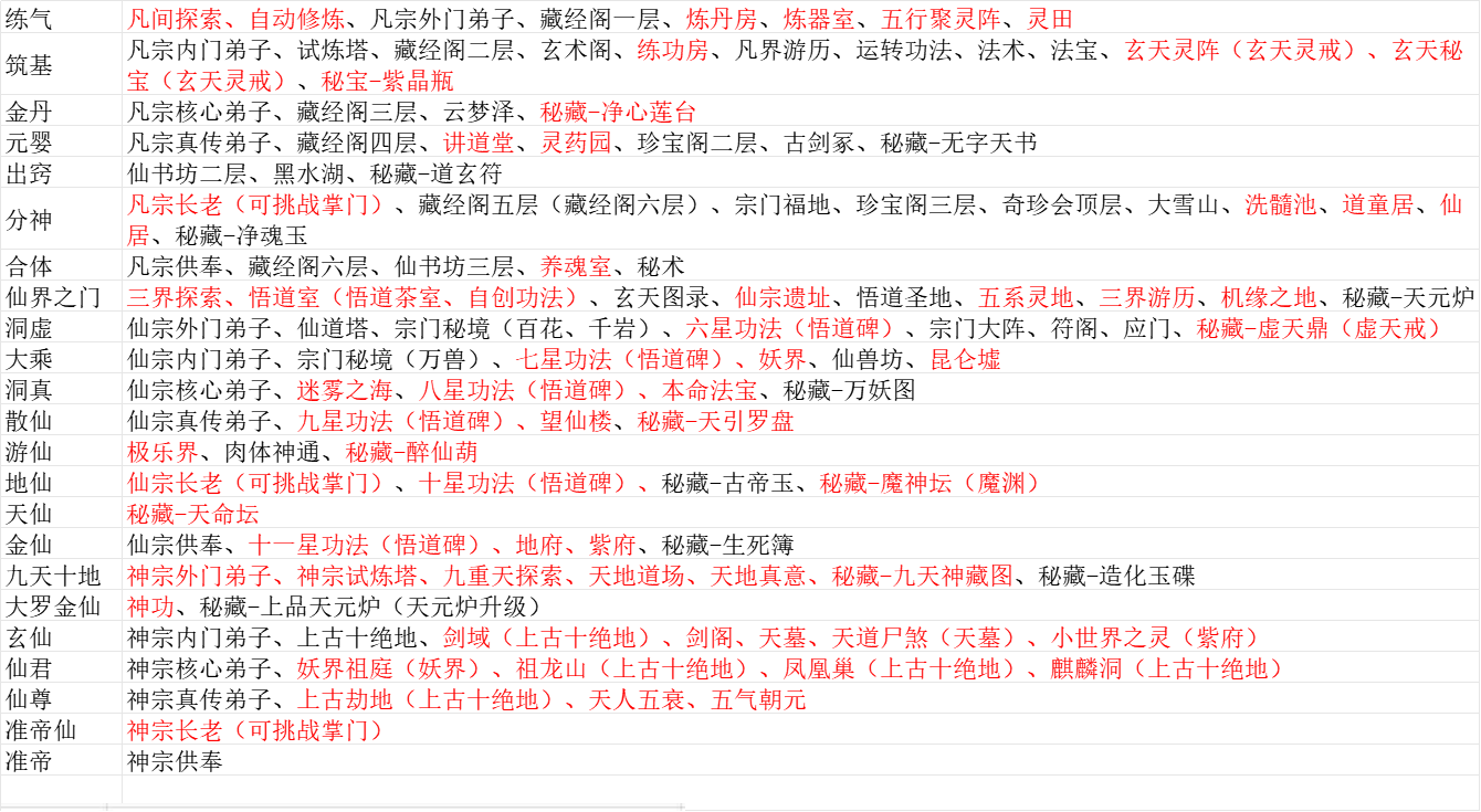 凡人传说首创！【极境流】玩法攻略 练气篇