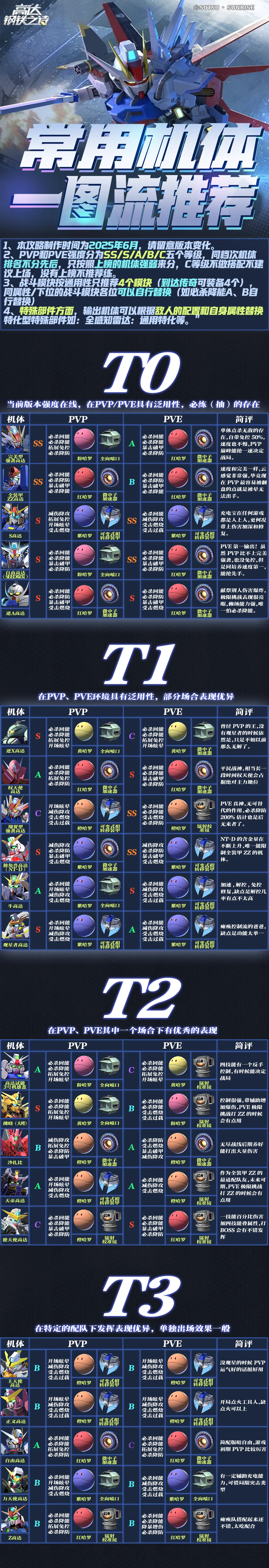 高达钢铁之诗【攻略转载】一图流节奏榜出炉！