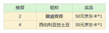 顶级坦克【福利活动】你遇到过哪些奇葩的游戏Bug？（已开奖）