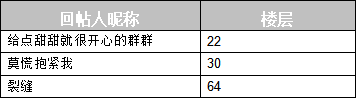 虚空战争【已开奖】晒《虚空战争》预约截图赢50元京东充值卡