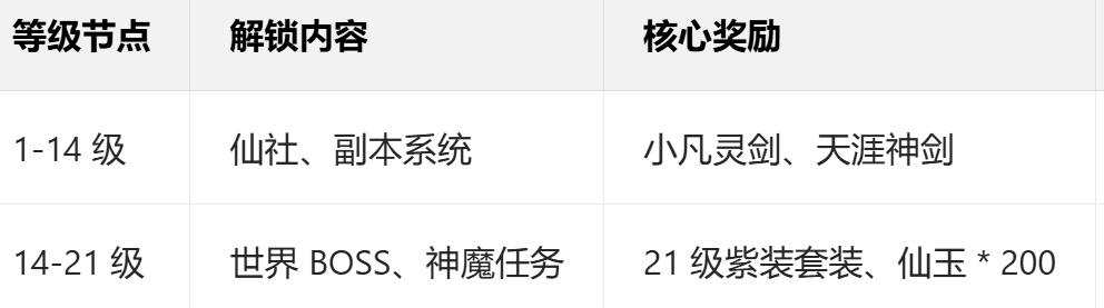 诛仙2《诛仙2》开荒终极指南：首日全流程解析×高战速成秘籍