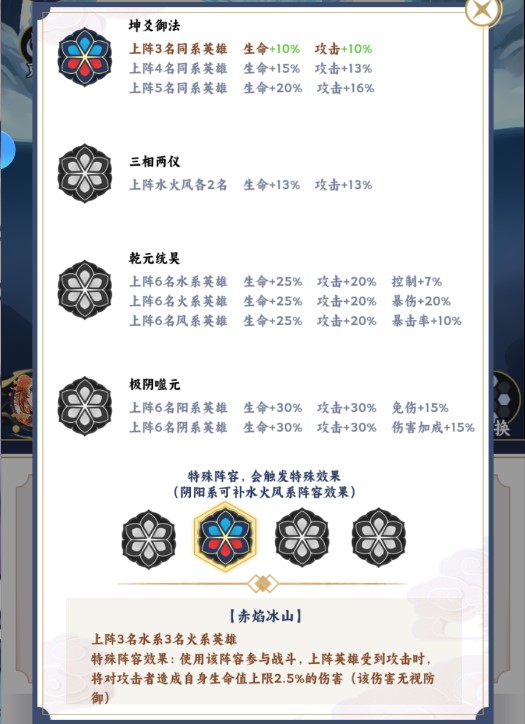 绿洲野兽推荐阵容——水火羁绊反伤队
