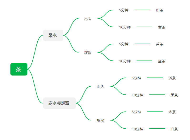 艾人的长夜你是不是煮茶头晕