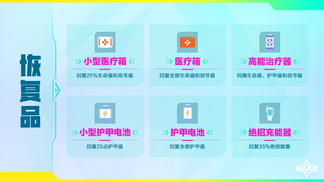 高能英雄高能训练营丨道具介绍