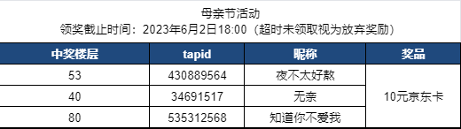 太上补天卷【已开奖】【有奖互动】哪个游戏角色能代表《太上补天卷》的母亲形象